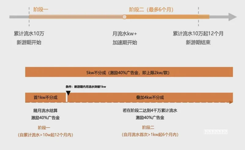 IP太紧张！连小游戏都被改编成电视剧，《遇龙》面临三道难关教程